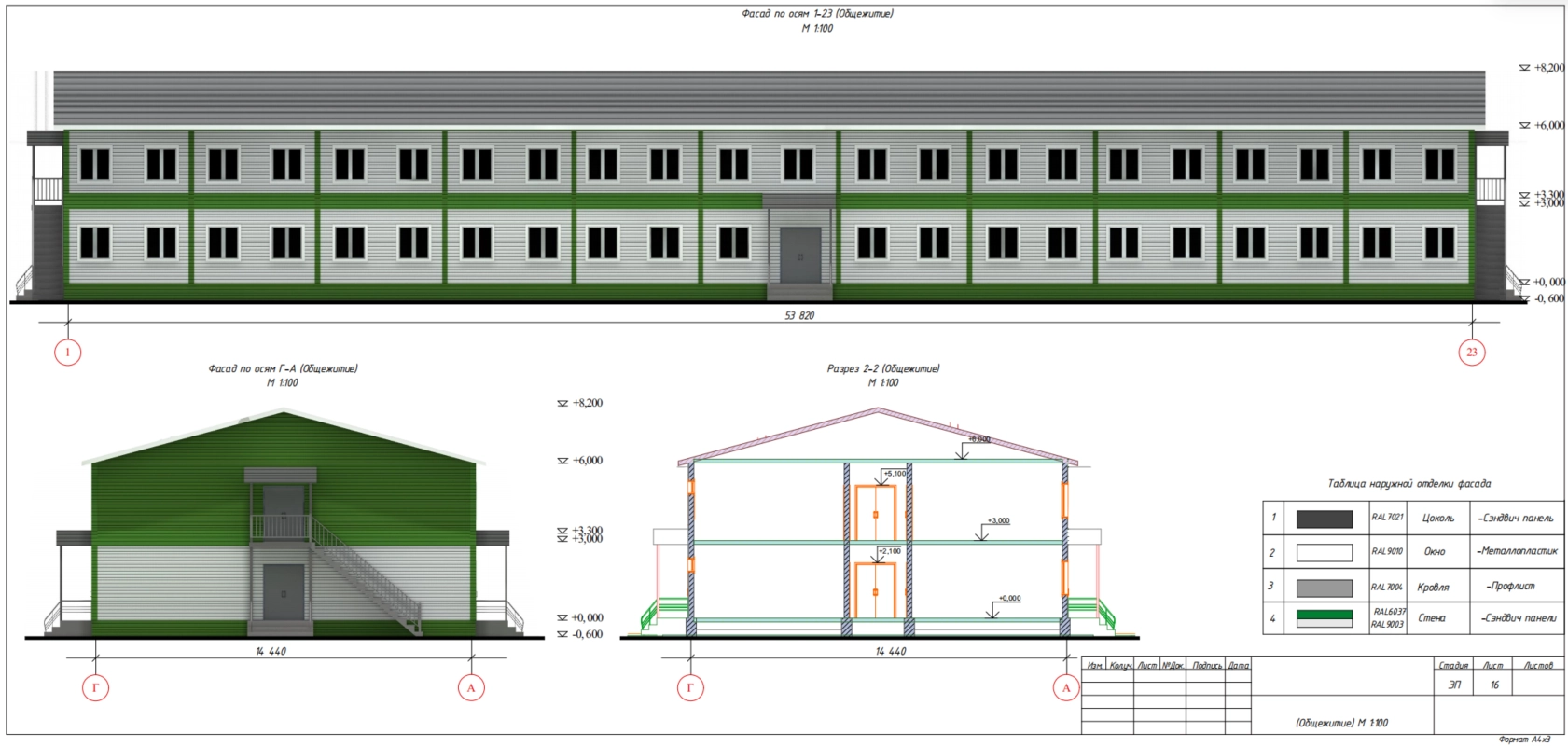 Визуализации