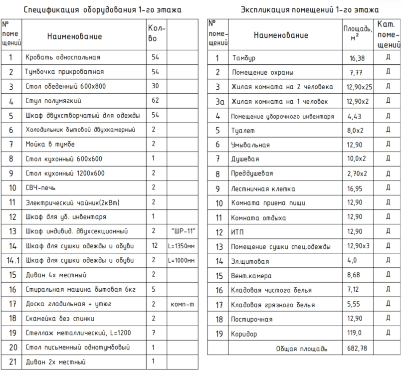 Первый этаж - План этажа - Примечания
