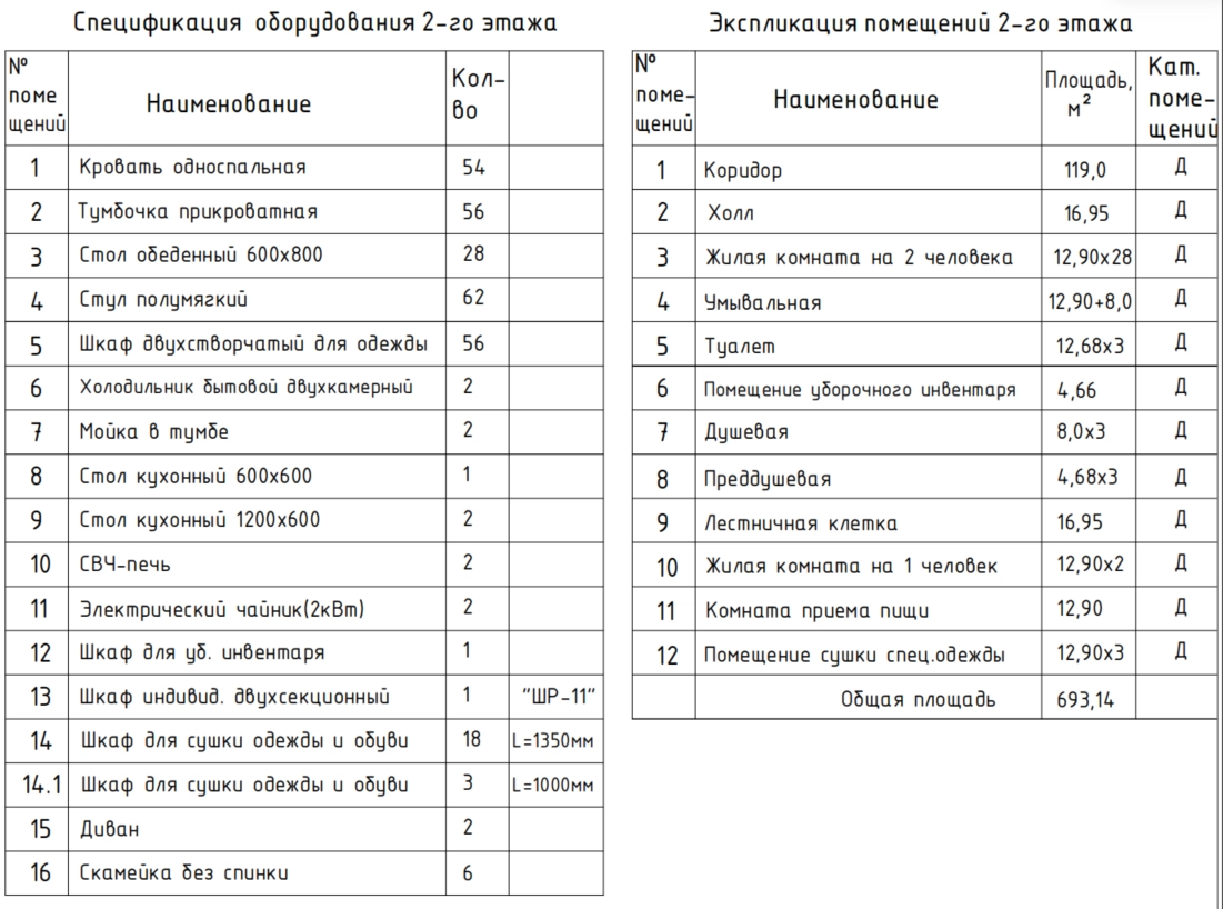 План второго этажа - Примечания