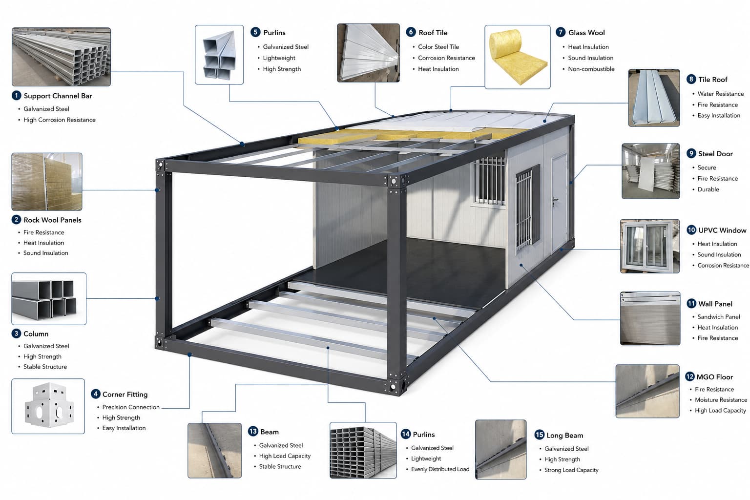 Steel frame and insulation system used in modern prefab homes